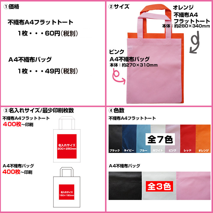 不織布フラットトート