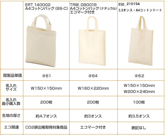 A4コットンバッグ(89-C)