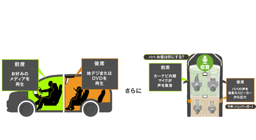ダブルゾーンがさらに進化